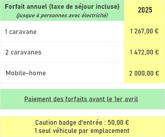 Tarifs forfaits 2025